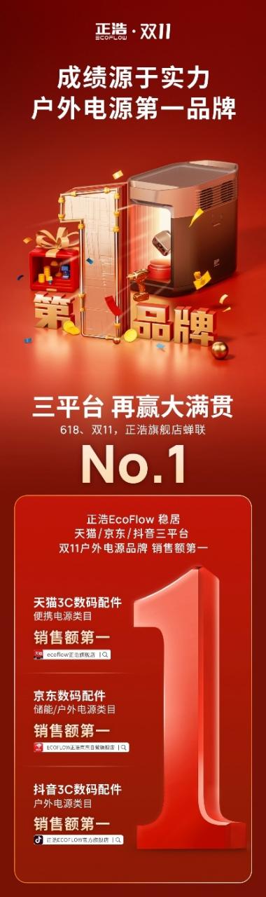 户外电源持续火爆，正浩ecoflow双11火力全开，稳居三大电商平台no.1